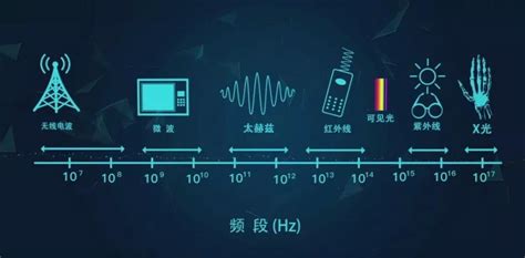 揭秘“太赫兹”：改变未来世界的十大技术之一 - 知乎