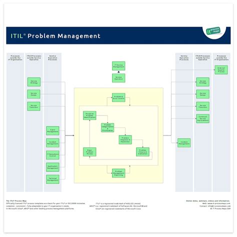 Itil Incident Report Form Template – Atlanticcityaquarium.com