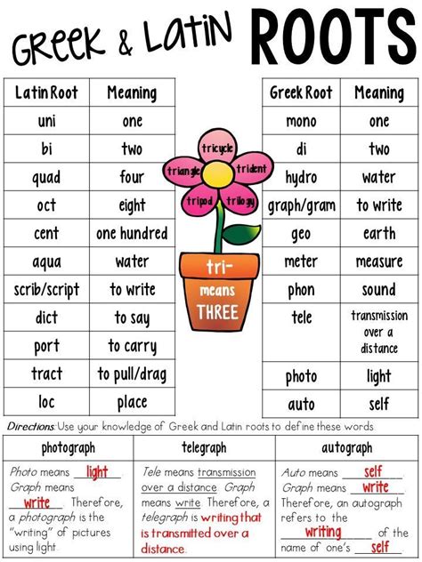 This Greek and Latin roots anchor chart was designed for fifth grade students. A smaller ...