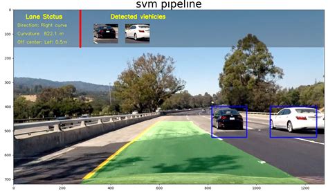 Vehicle Detection for Autonomous Driving | vehicle-detection