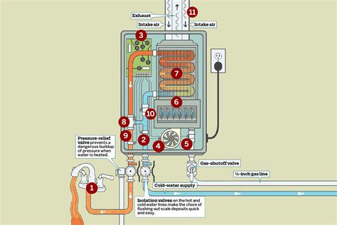Everything You Need To Know About Tankless Water Heater - AnCora ...