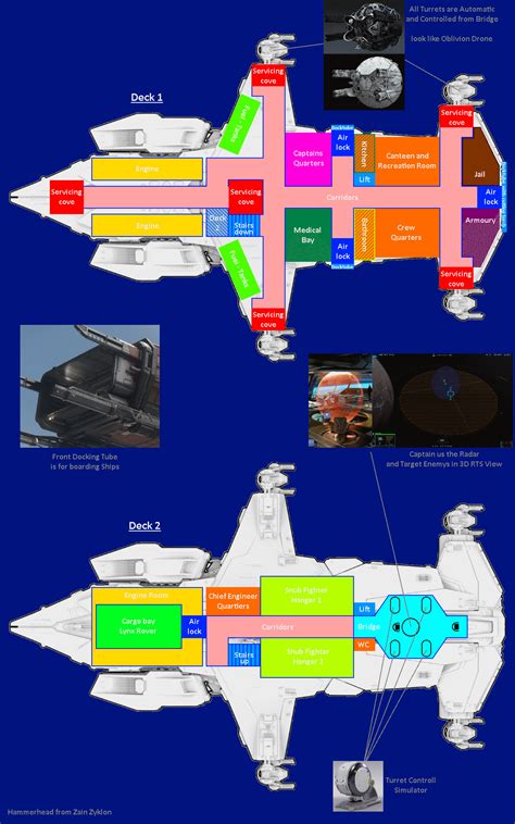 Idea for the room layout for the Hammerhead - Star Citizen Spectrum