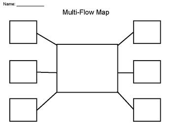 Thinking Map Templates All (8) by Activities in Wonderland | TPT