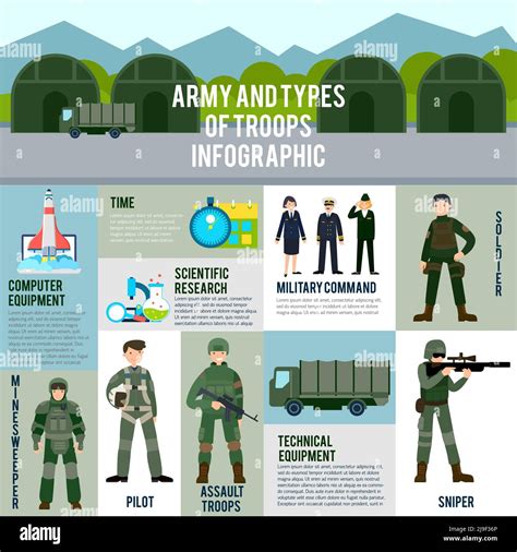 Flat military infographic concept with different types of soldiers and ...