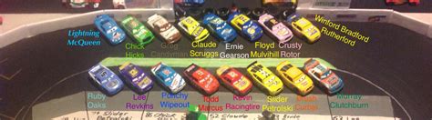 Piston Cup racers names by knucklesfan29 on DeviantArt