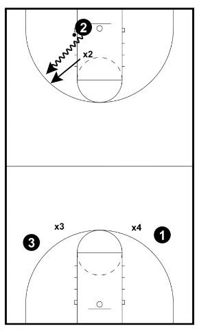 The 7 BEST Basketball Defense Drills - From Top Defensive Expert