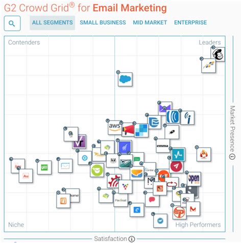 Competitive Analysis Matrix - 6 Ways to Map Your Competitive Landscape