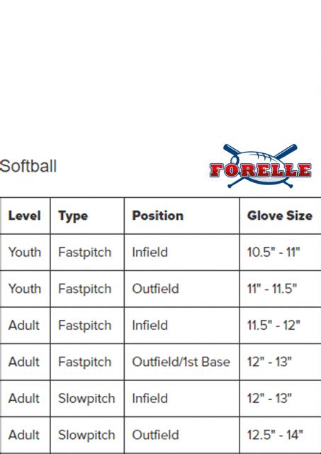 Youth & Adult Softball Equipment Size Chart - Forelle Download ...