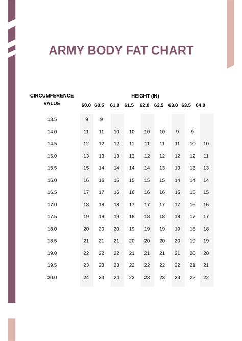 Body Fat Chart