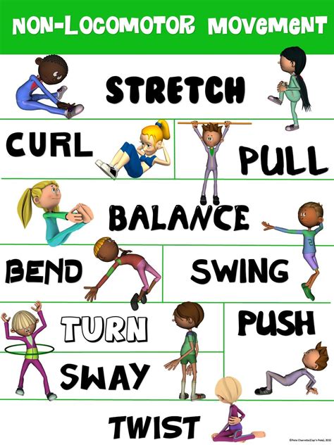 PE Poster: Non-Locomotor Movement #nutritionlesson | Elementary ...