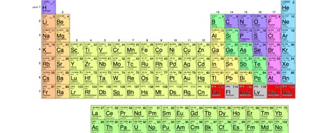 Four Elements Have Just Earned a Permanent Spot in The Periodic Table : ScienceAlert