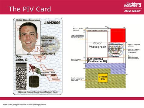 Federal Piv Card Reader - fasrbon