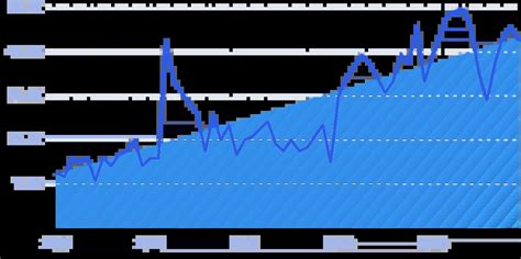 5 Top Data Visualization Trends (2024-2026)