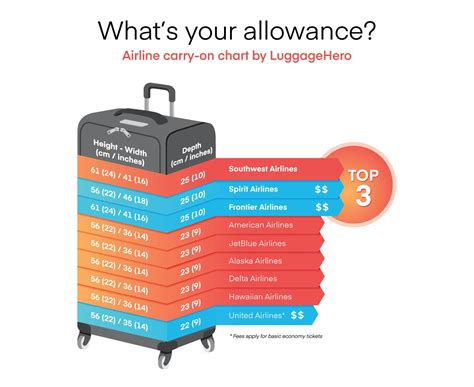 checked baggage southwest,Save up to 15%,www.ilcascinone.com