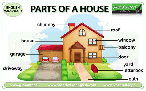 Parts of the House | Woodward English