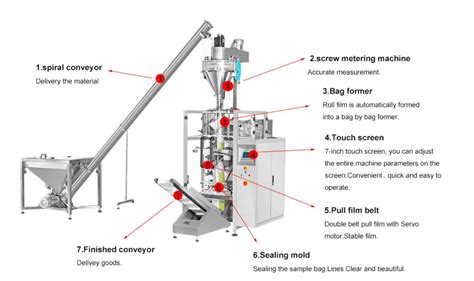 Vertical Form Fill Seal Machine | Powder Packaging Machinery | Mingke