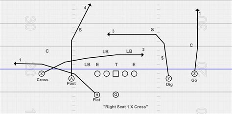 The Crossing Series | Spread Offense Pass Game