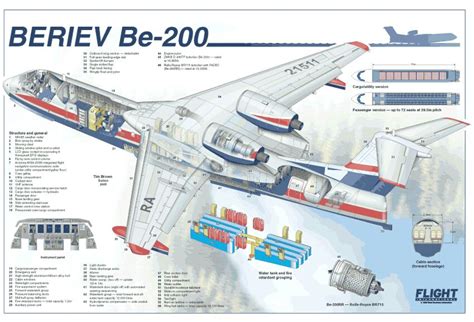 AIRPLANE SCALE MODELKIT: BERIEV Be-200