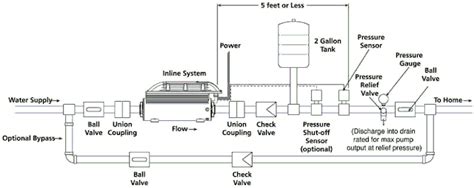 Information: INSTALLATION METHOD OF WATER SUPPLY PUMP