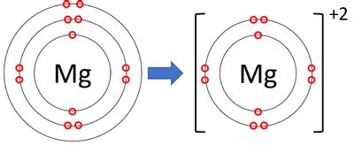 Magnesium Periodic Table Wikipedia | Cabinets Matttroy