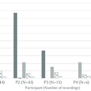 Percentage of recognized emotions of Facial Action Coding System (FACS)... | Download Scientific ...