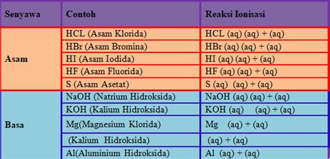 Asam Basa Contoh Soal Dikdasmen My - Riset