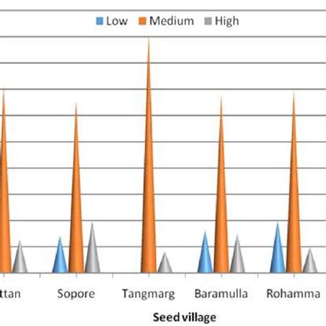 Map of district Baramulla, Jammu and Kashmir | Download Scientific Diagram