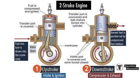 4 Cycle Vs 2 Cycle Engine