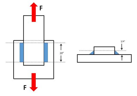 How to Determine the Shear Strength of a Fillet Weld | WELDING ANSWERS