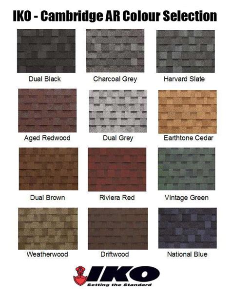 Choose The Best Roof Shingle Colors