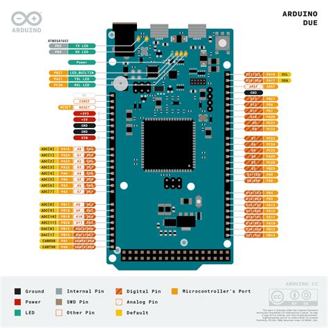 Arduino Due (Legacy) - Autonomous-Motorsports-Purdue/Electrical_Documentation GitHub Wiki