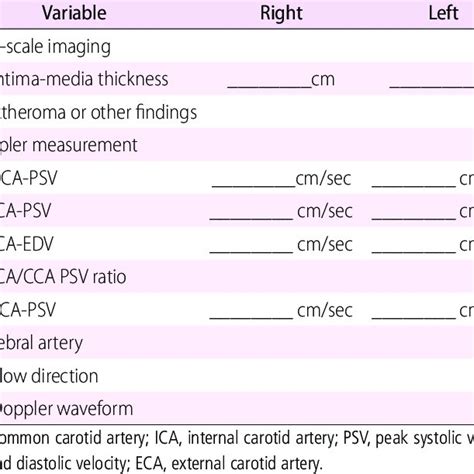 (PDF) General principles of carotid Doppler ultrasonography