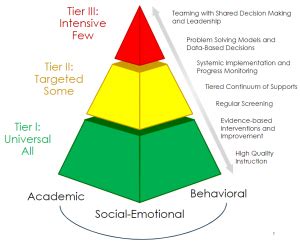 Curriculum & Instruction Division