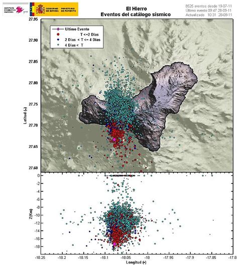 El Hierro volcano ready for eruption? Homes evacuated on Spain's southern Canary Islands | Daily ...