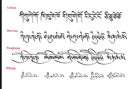 Tibetan Words