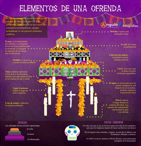 Elementos de una ofrenda - Ángulo 7