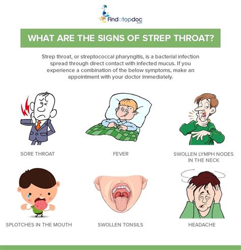 Do I Have Strep Throat?