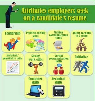Attributes employers seek on a résumé | Good resume examples, Cover letter for resume, Resume ...