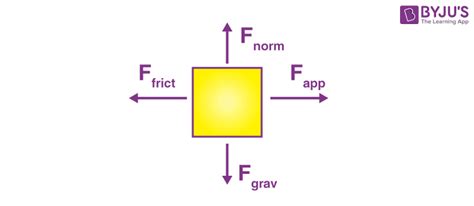 Electrical Force - Definition, Diagram, Examples, Coulomb's Law - EU ...