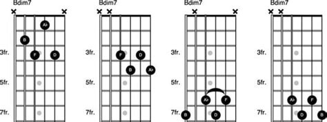 Basics of Diminished Chords on the Guitar - dummies