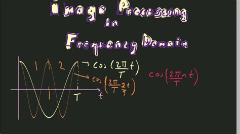 Basis of Fourier Transformation (Part 1) - YouTube