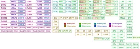 Learning to Read x86 Assembly Language - Pat Shaughnessy