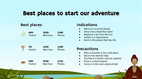 Far East Landscapes Adventure | Google Slides & PowerPoint