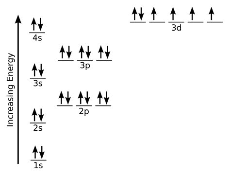 Silicon Electron Configuration (Si) with Orbital Diagram