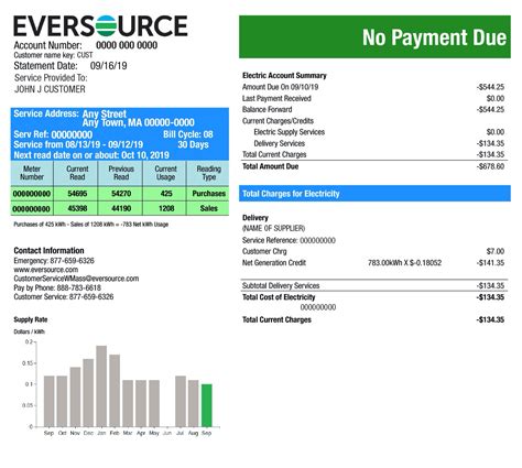 How to Read Your Electric Bill With Solar | New England Clean Energy