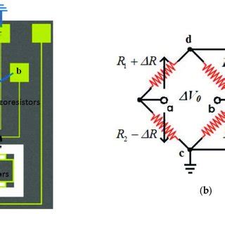 SEM image of the (a) main elements of a MEMS magnetic field sensor with... | Download Scientific ...