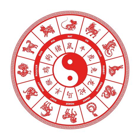 Which Chinese Zodiac Sign Are You? | Almanac.com