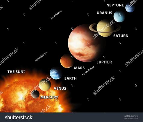 Our Solar System Planets In Order From The Sun