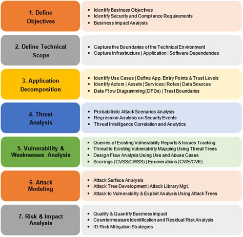 Security Modeling and Threat Modeling Resources - Cybersecurity Memo