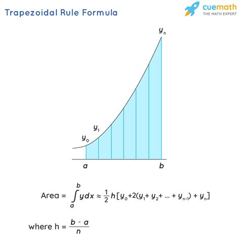 7+ Trapezoid Approximation Calculator - AtongAvigail